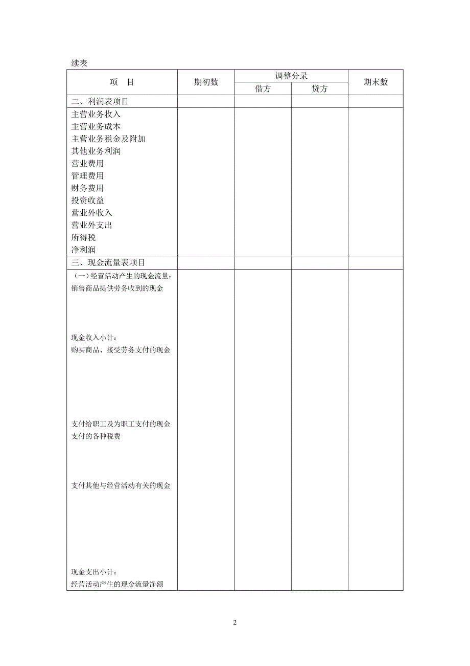 现金流量表工作底稿_第2页