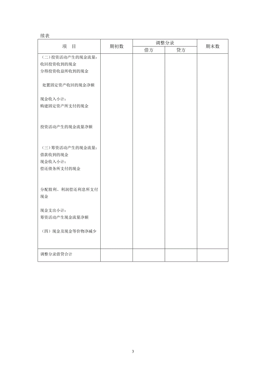 现金流量表工作底稿_第3页