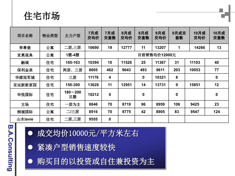 富豪大厦可行性分析_第4页