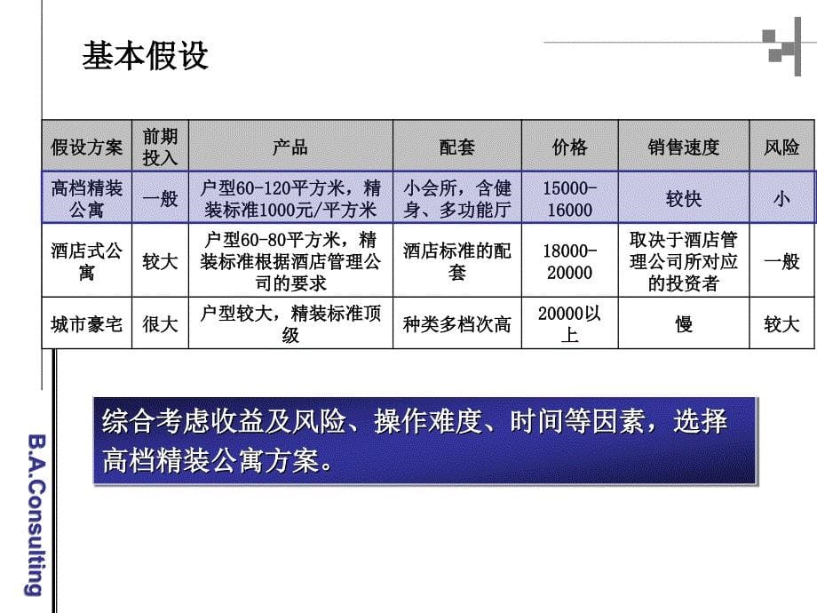 富豪大厦可行性分析_第5页