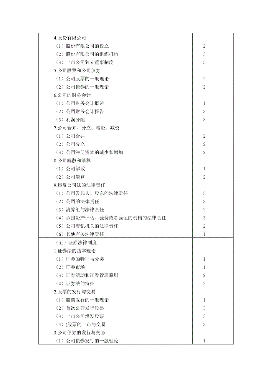 2012年度注册会计师全国统一考试大纲——经济法_第4页