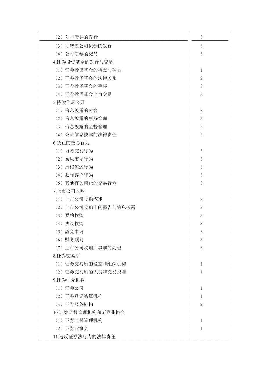 2012年度注册会计师全国统一考试大纲——经济法_第5页