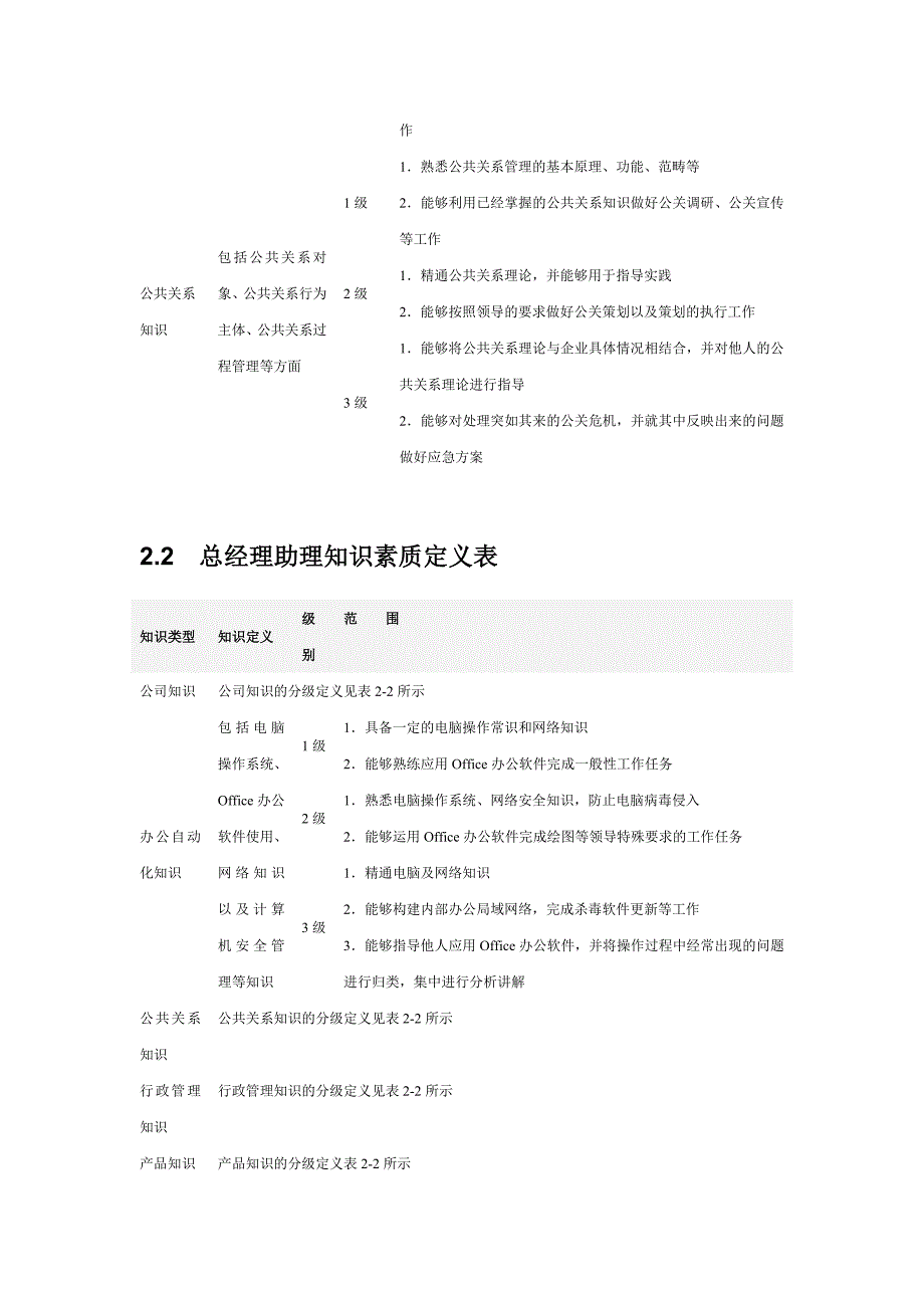 【人力资源测量评估】高层管理人员胜任素质模型_第2页