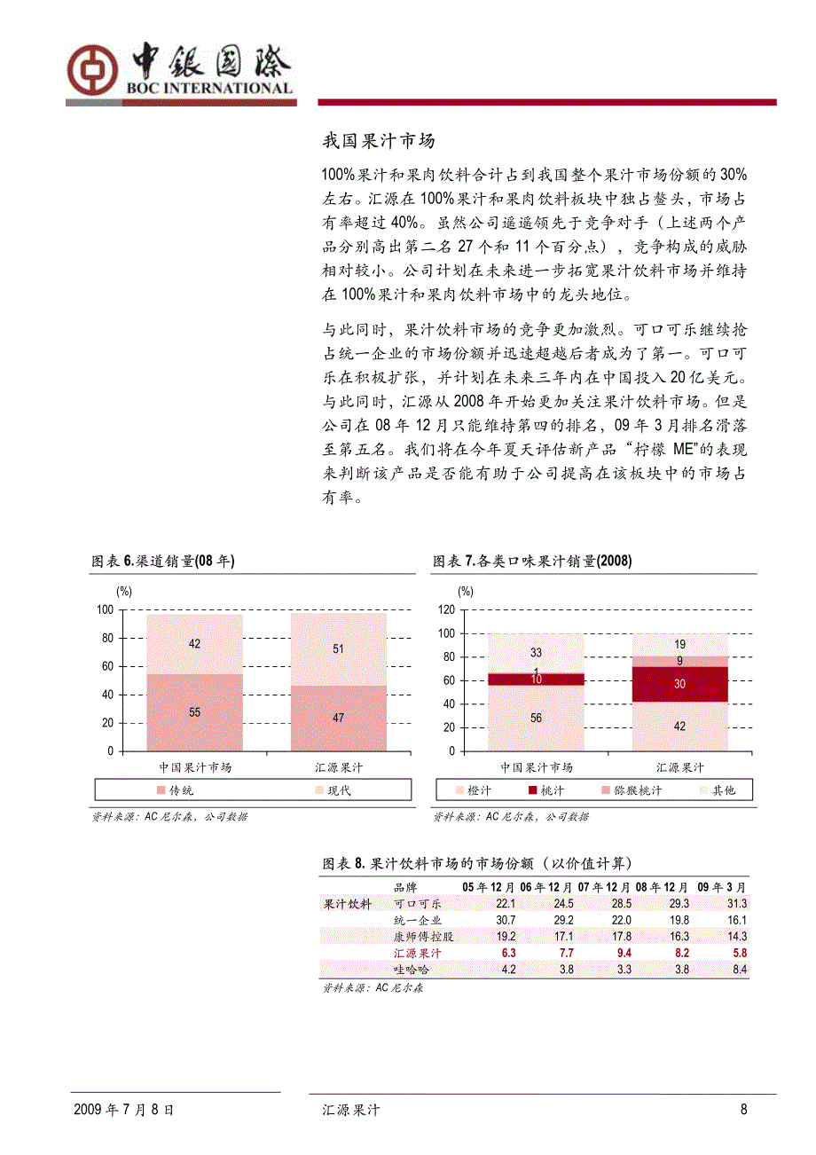 汇源果汁工厂拜访和经销商调研(中国银行)_第4页