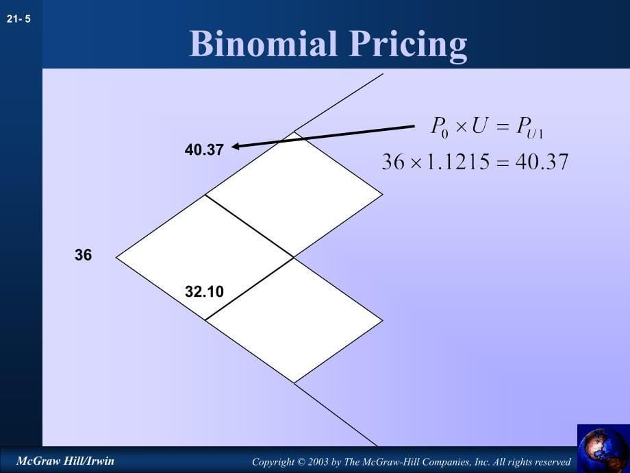 Chapter_21Valuing Options(公司金融,英文版)_第5页