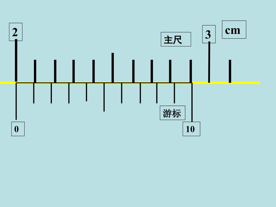 游标卡尺的读数测验_第2页