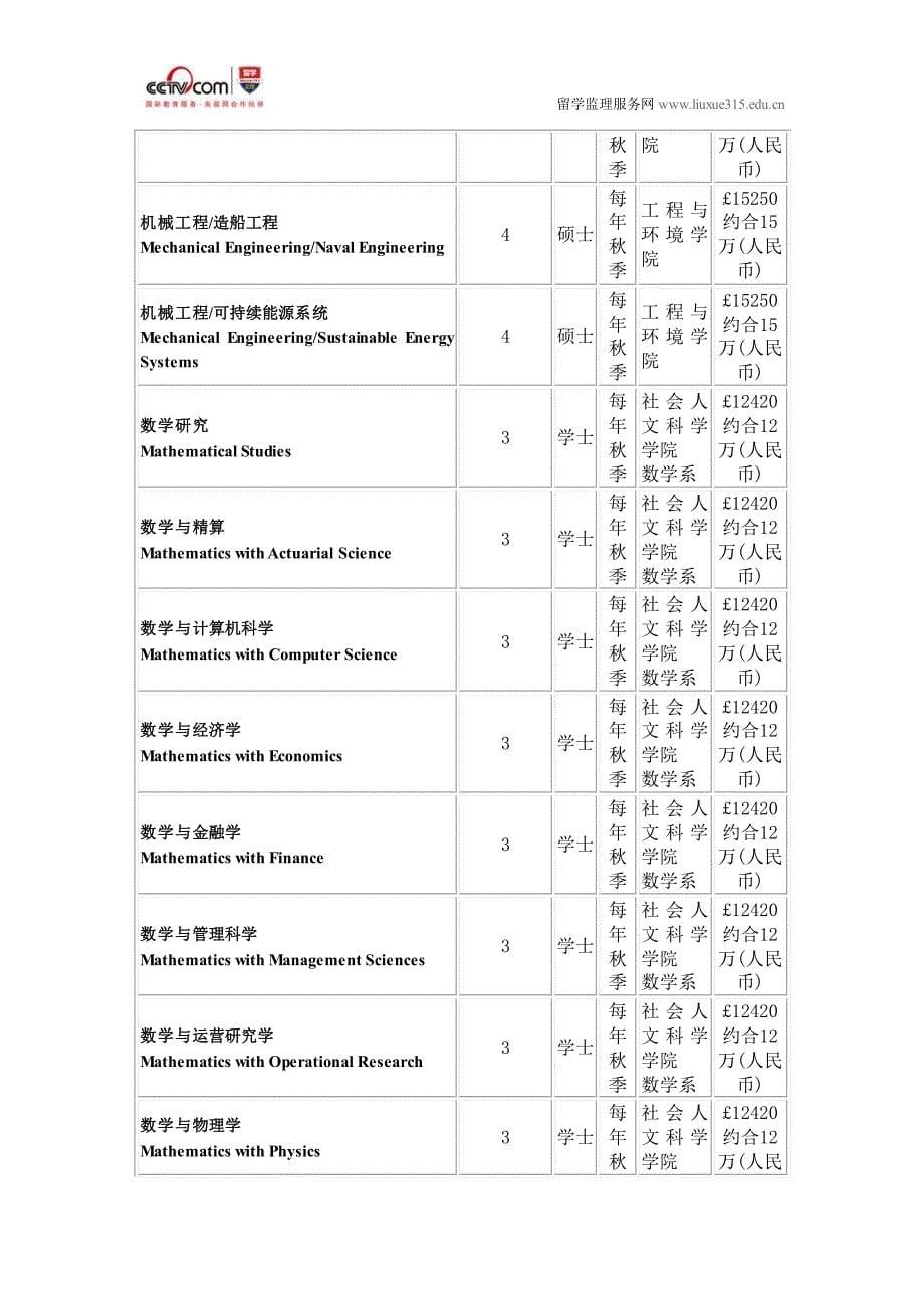 南安普顿大学交通规划工程硕士申请条件_第5页