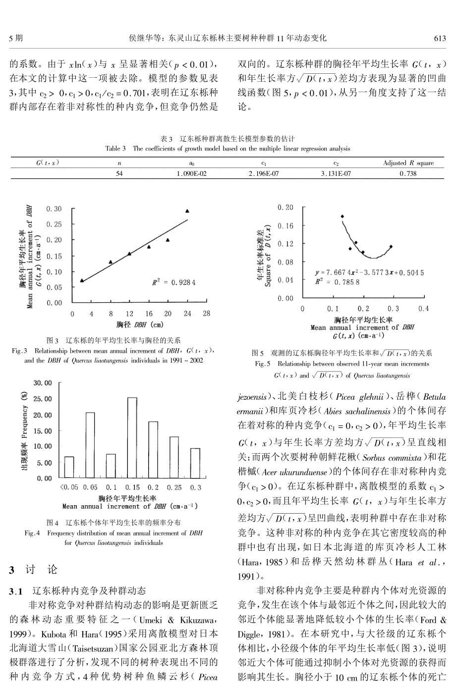 东灵山辽东栎林主要树种种群11年动态变化_第5页