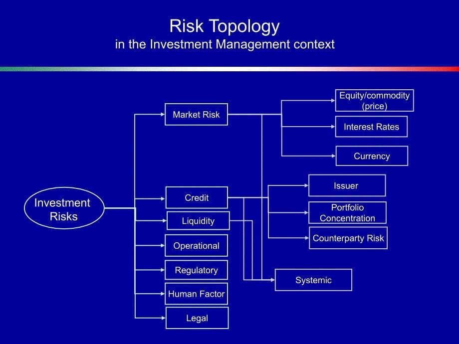 Risk Management Selected Concepts - International ：风险管理选择的概念-国际_第5页