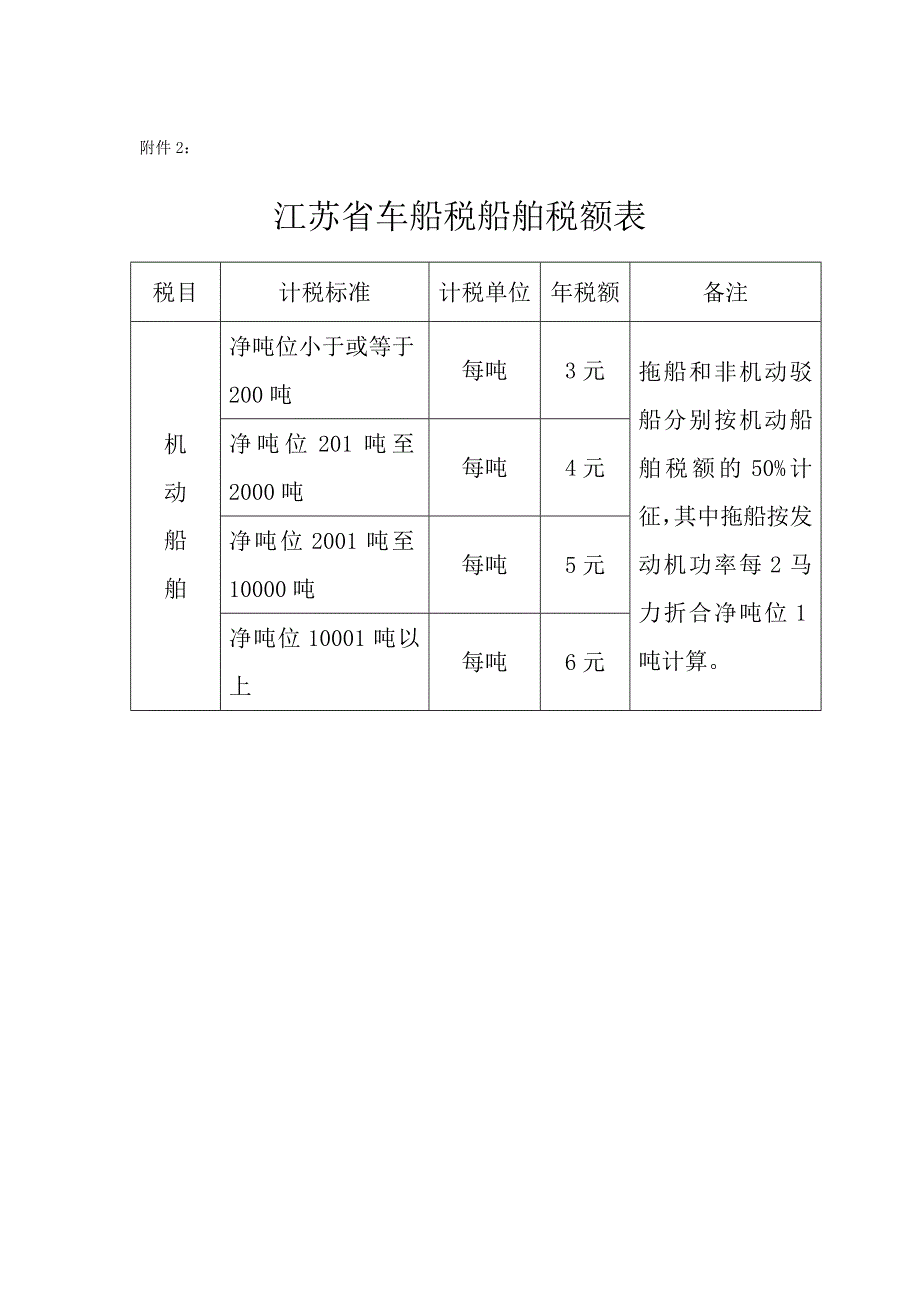 江苏省车船税车辆税额表_第4页