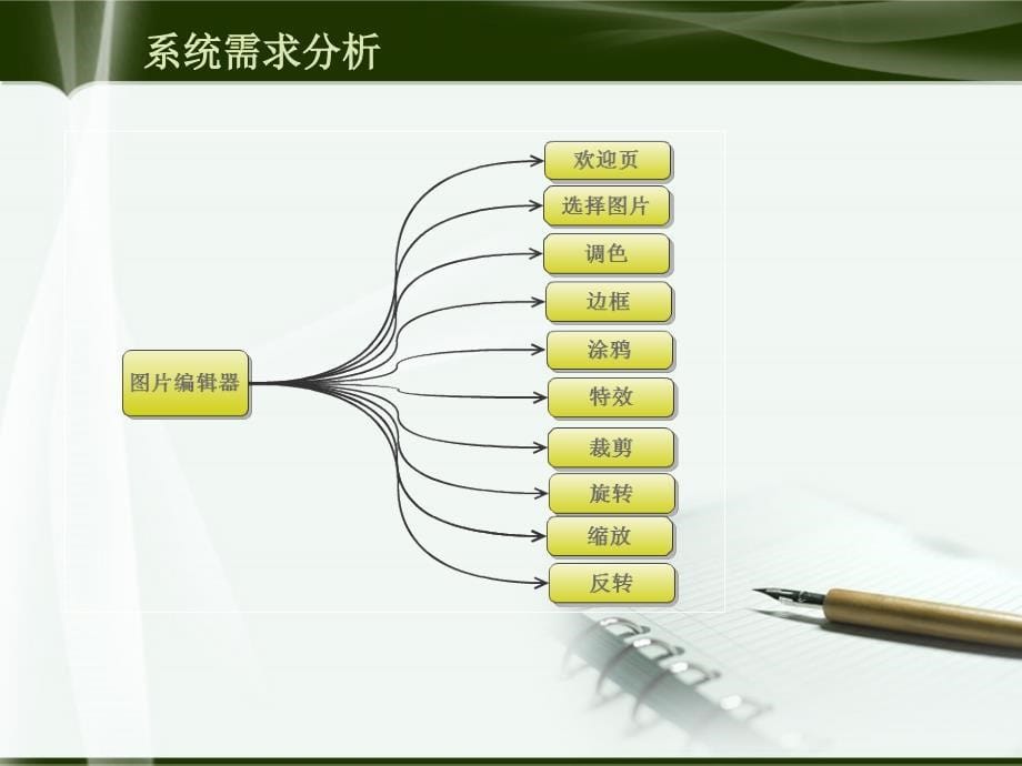 基于Android的手机照片管理系统答辩_第5页