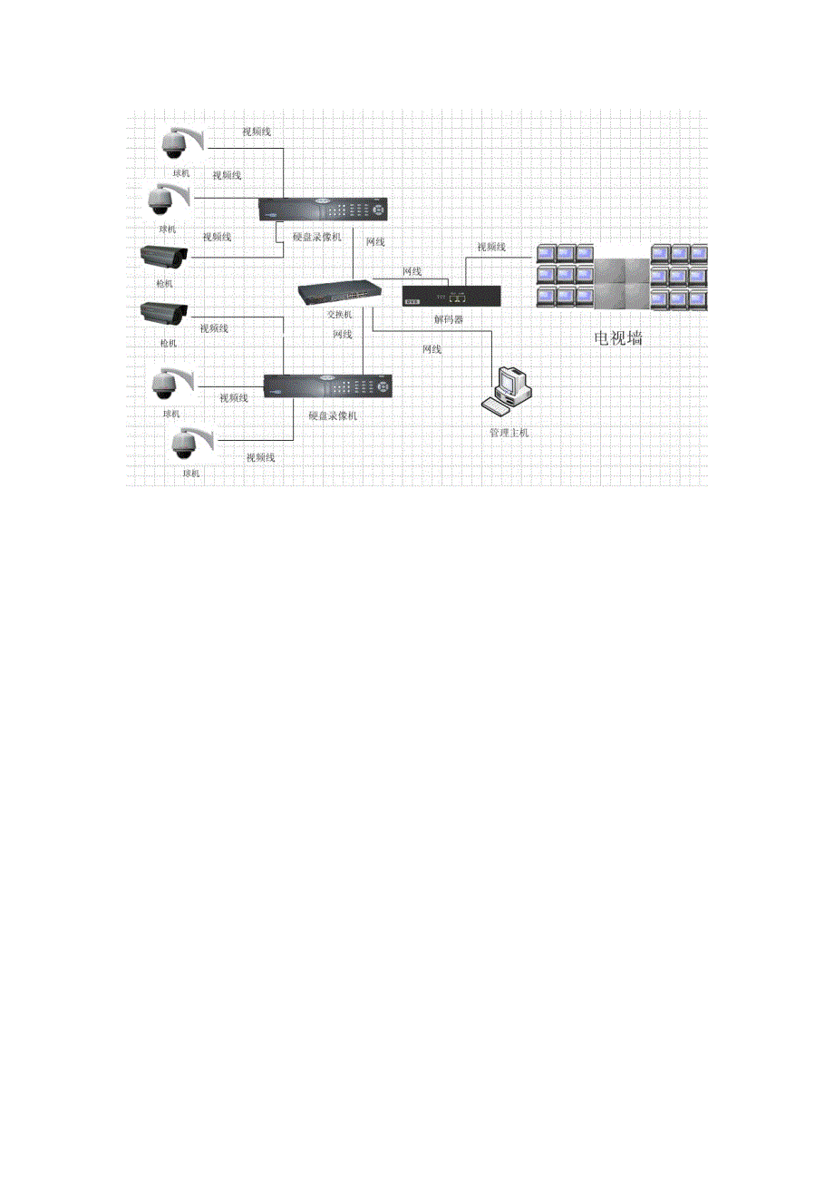 监控系统拓扑图_第1页