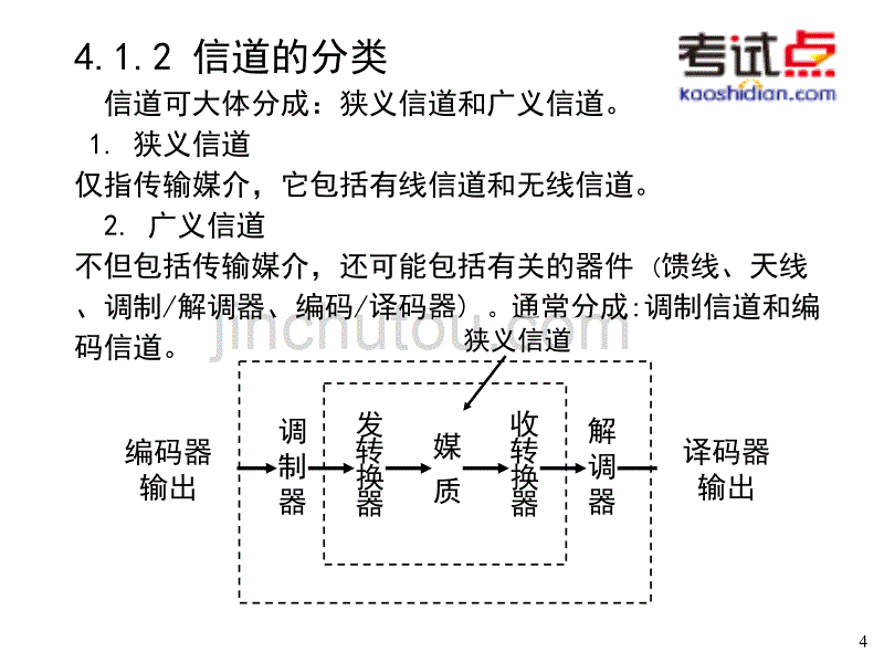 考研西北工业大学《825通信原理》强化精讲信道_第4页