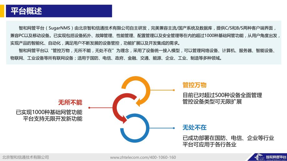 智和网管平台综合解决方案_第4页