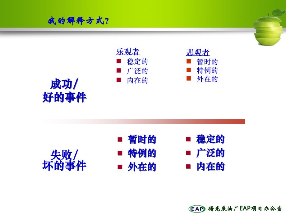 青年期课件【熊】_第3页