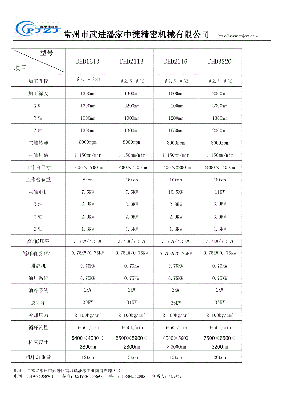 深孔钻大全-深孔钻床大全_第2页