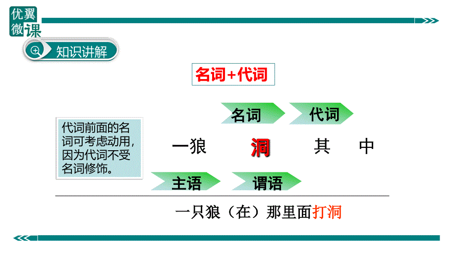 部编新人教版九年级语文上册之文言文词类活用之名词作动词（第二套精品教案）_第4页