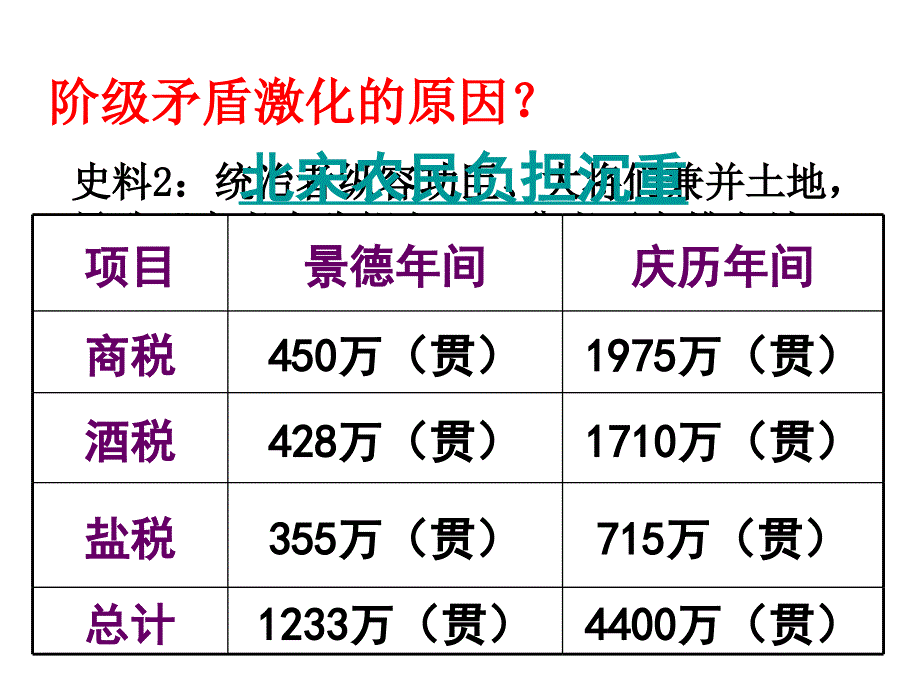 高中历史选修一第4单元_第3页