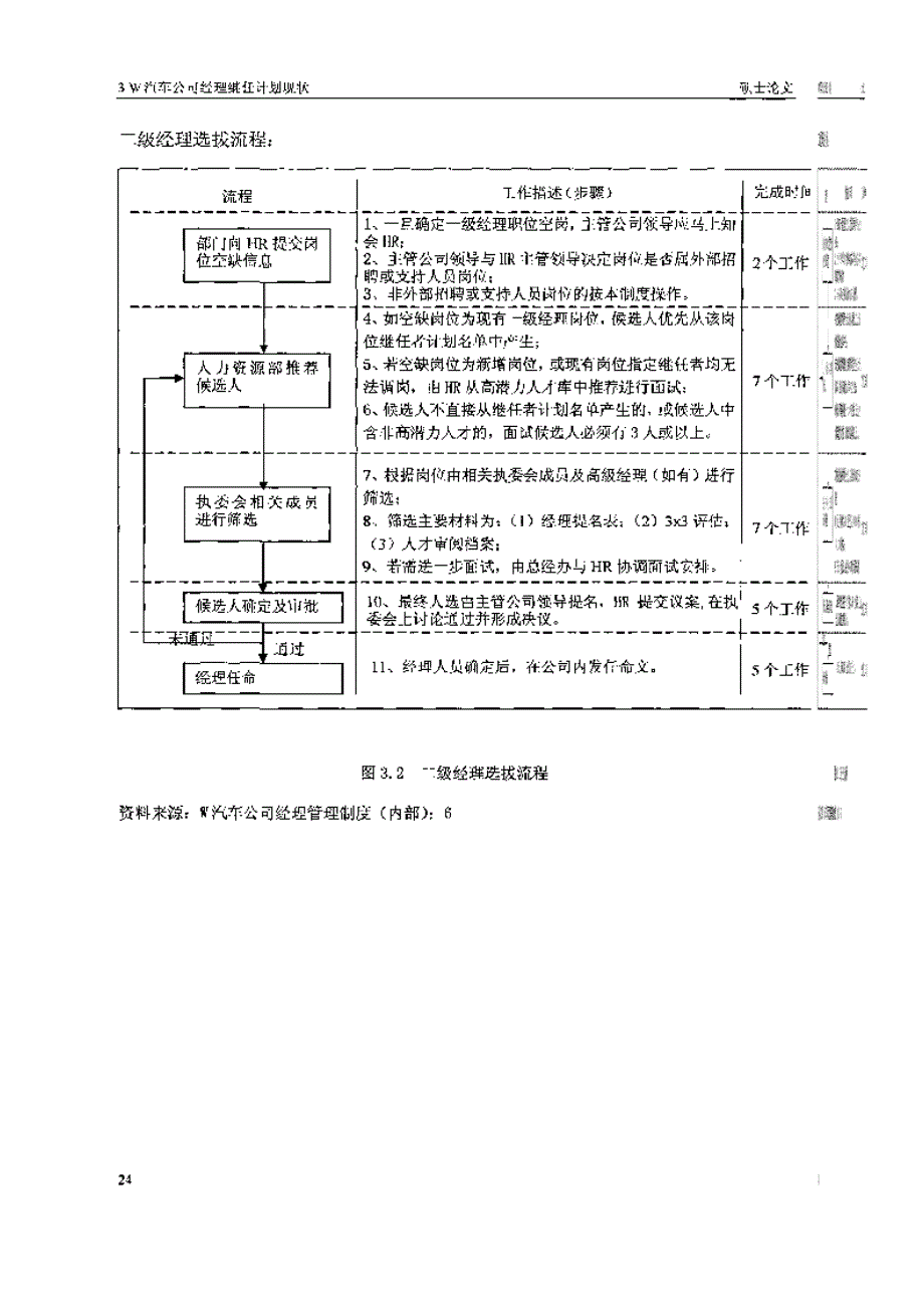 w汽车公司经理继任计划改进研究参考_第4页