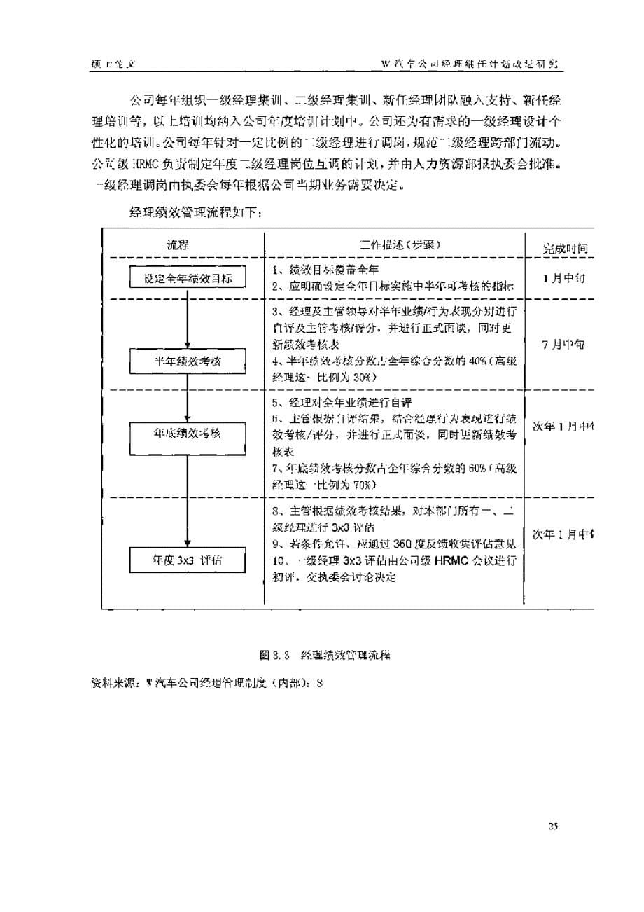 w汽车公司经理继任计划改进研究参考_第5页