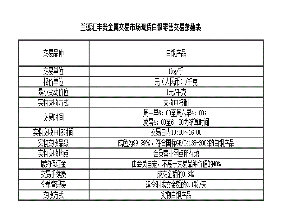 汇丰贵金属交易市场的交易规则_第2页