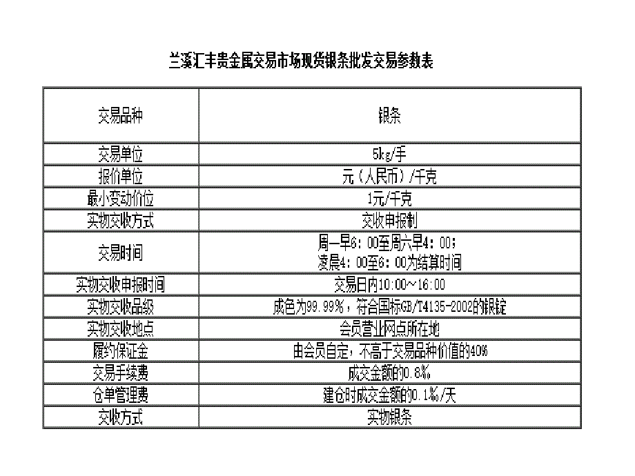 汇丰贵金属交易市场的交易规则_第4页