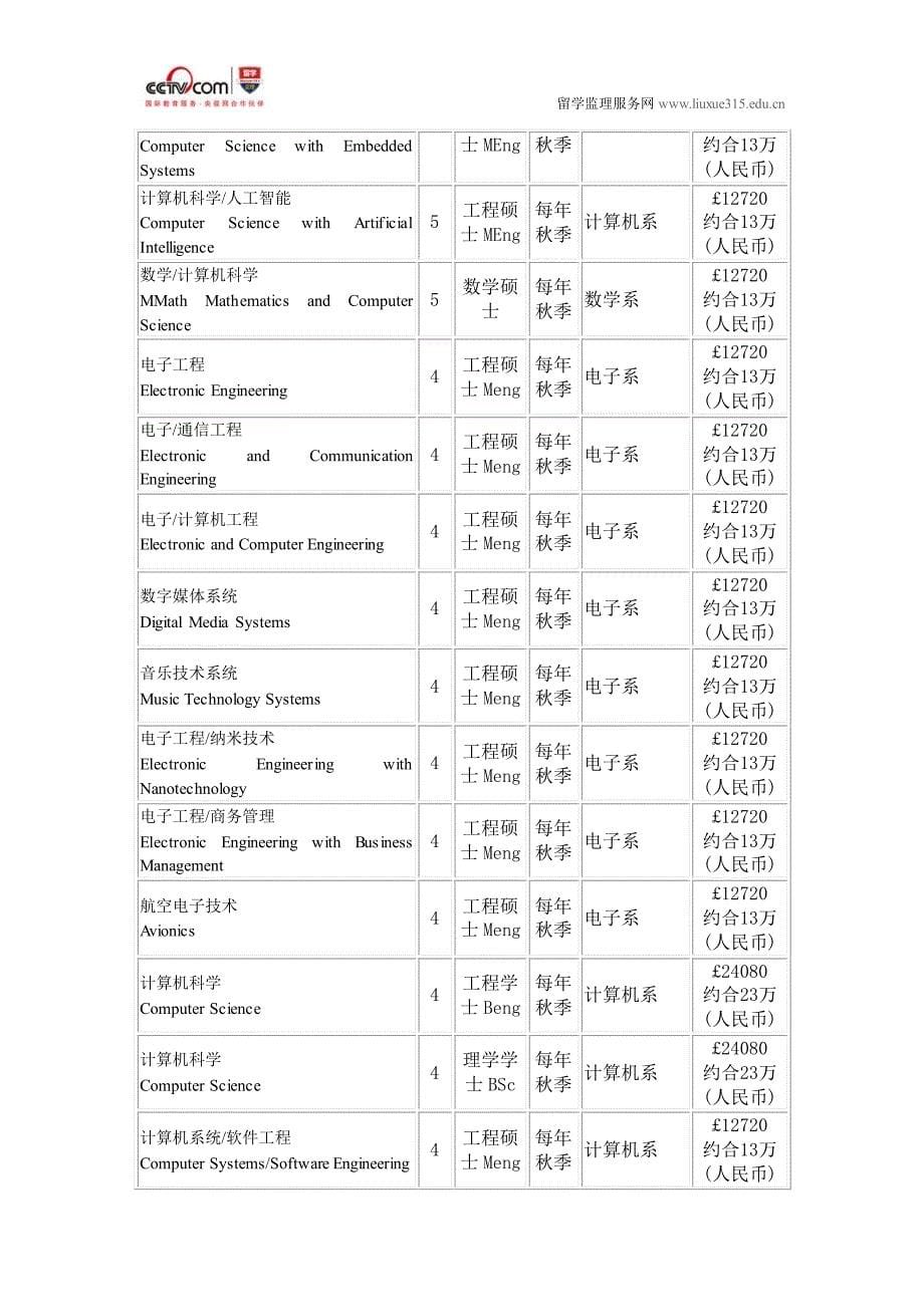 约克大学(英国)计算机科学人工智能本科申请_第5页