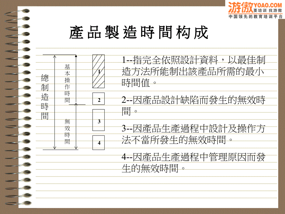 标准工时管理(ppt 33页)_第3页