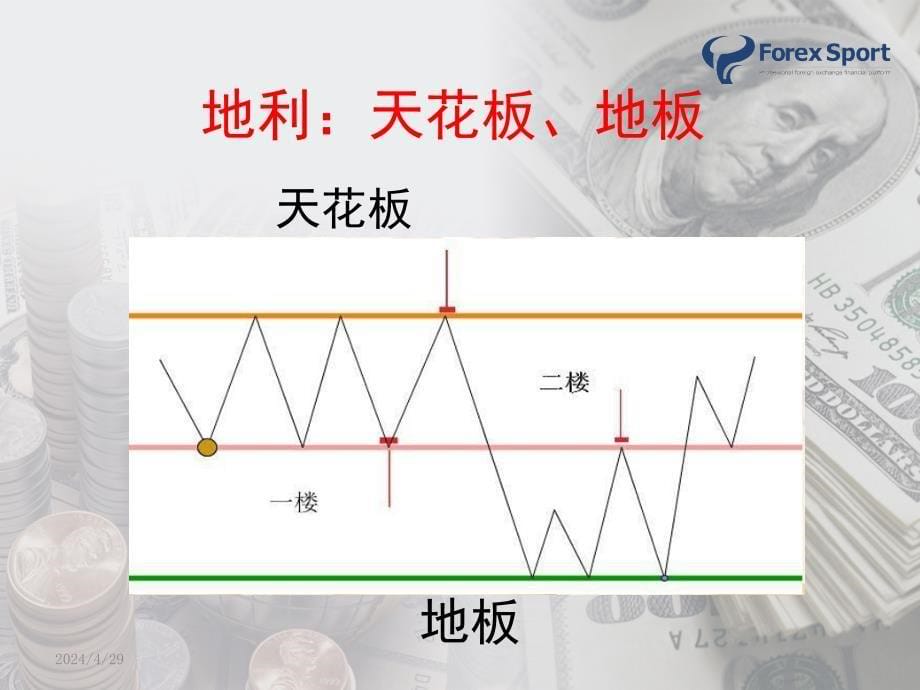 原力外汇短线新人掌握基础k线图_第5页