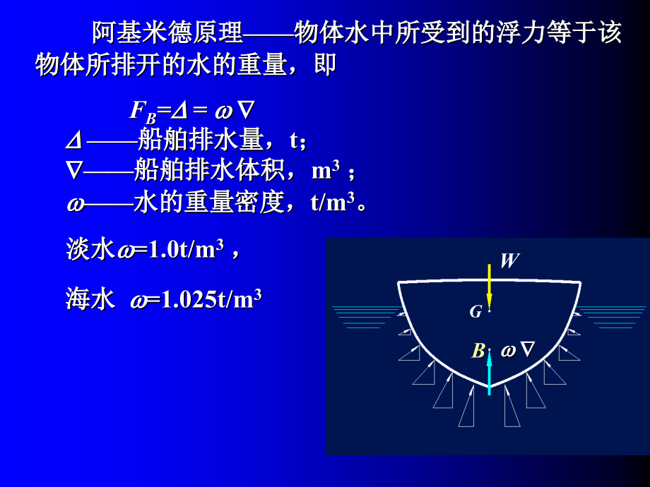 船舶静力学课件_第4页