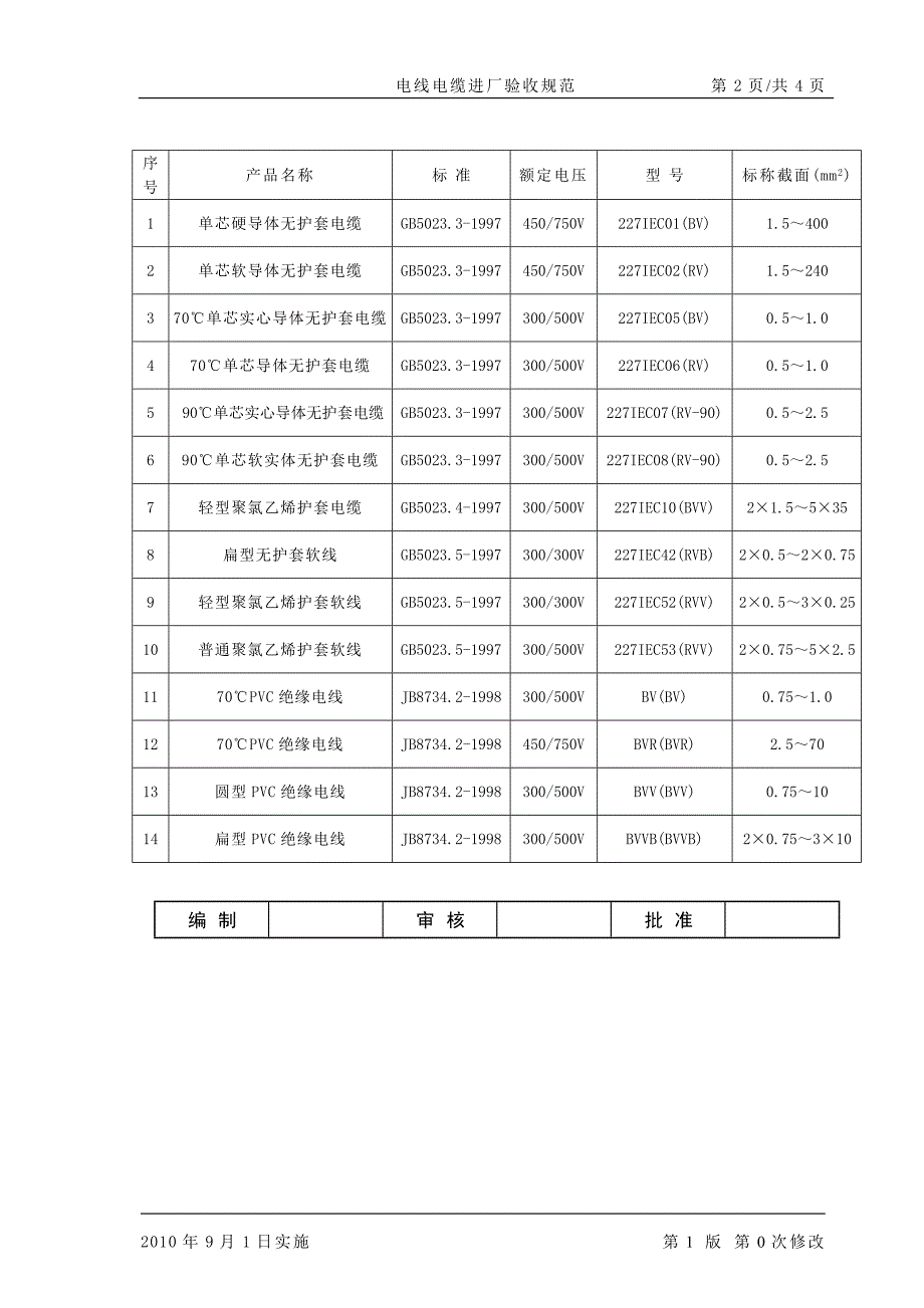 电线电缆进厂验收规范_第2页