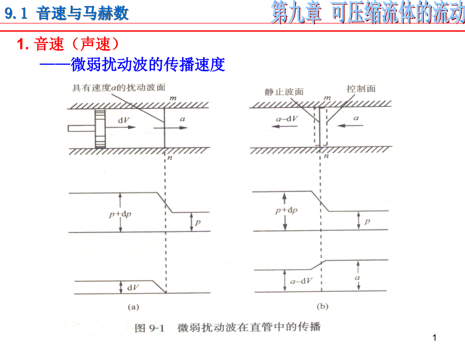 第九章——可压流体的流动_第1页