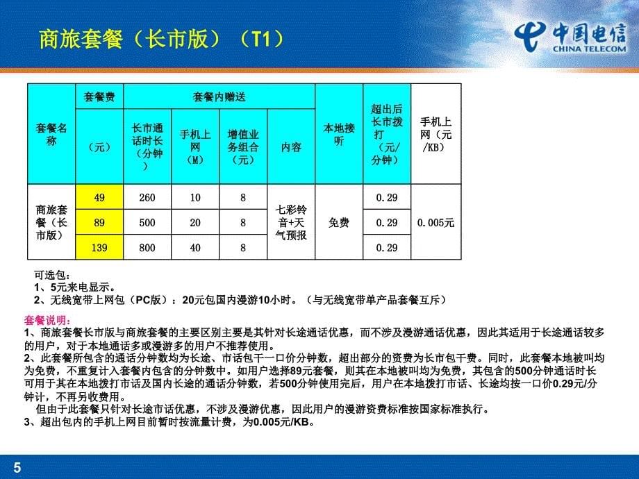 天翼套餐讲解说明_第5页