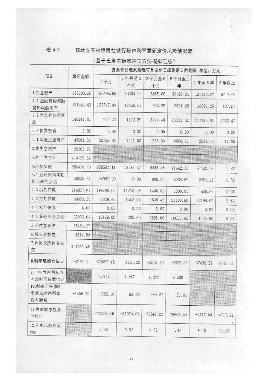 四川xx地区农村信用社银行账户利率风险研究参考_第2页