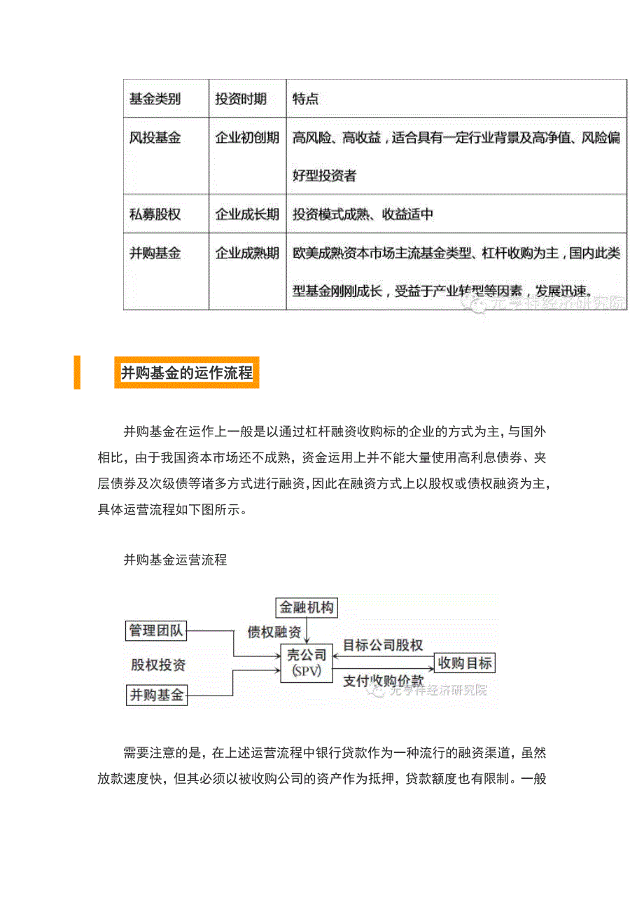 并购基金的现状_第2页