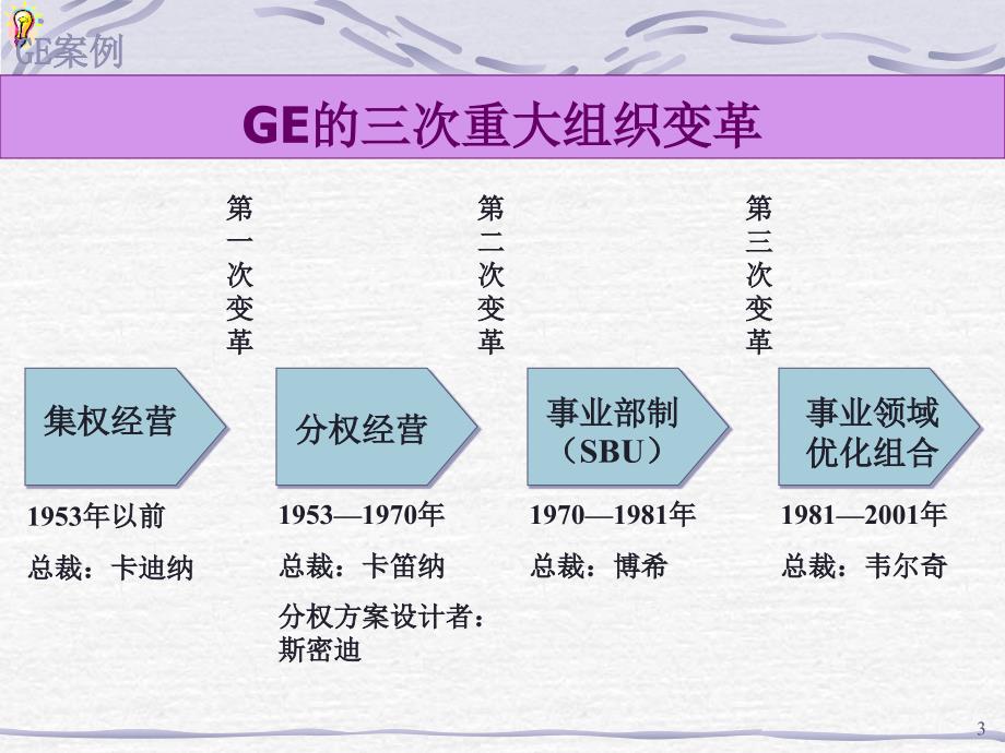 xx战略实施案例报告_第3页