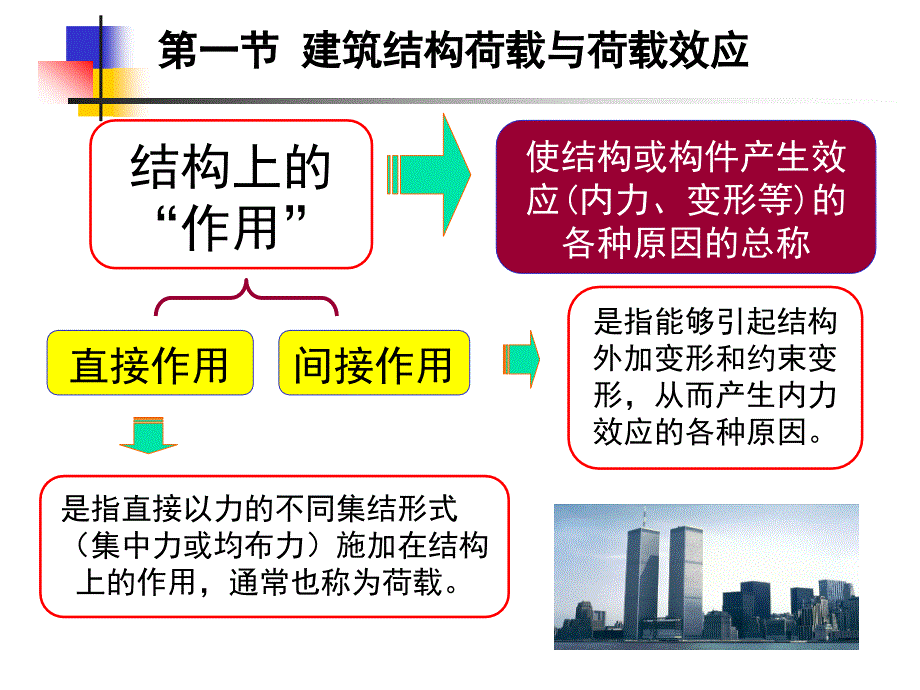 结构设计方法与设计指标讲座_第2页