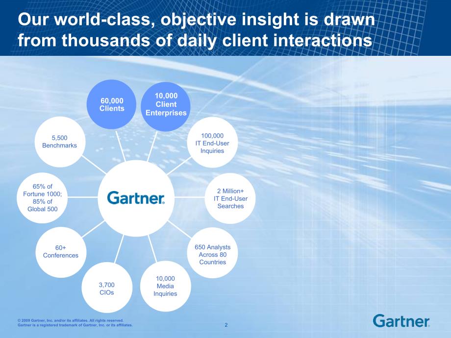 CRM架构趋势 _top_5_technology_trends_to_disrupt_crm_ethompson[1]_第3页