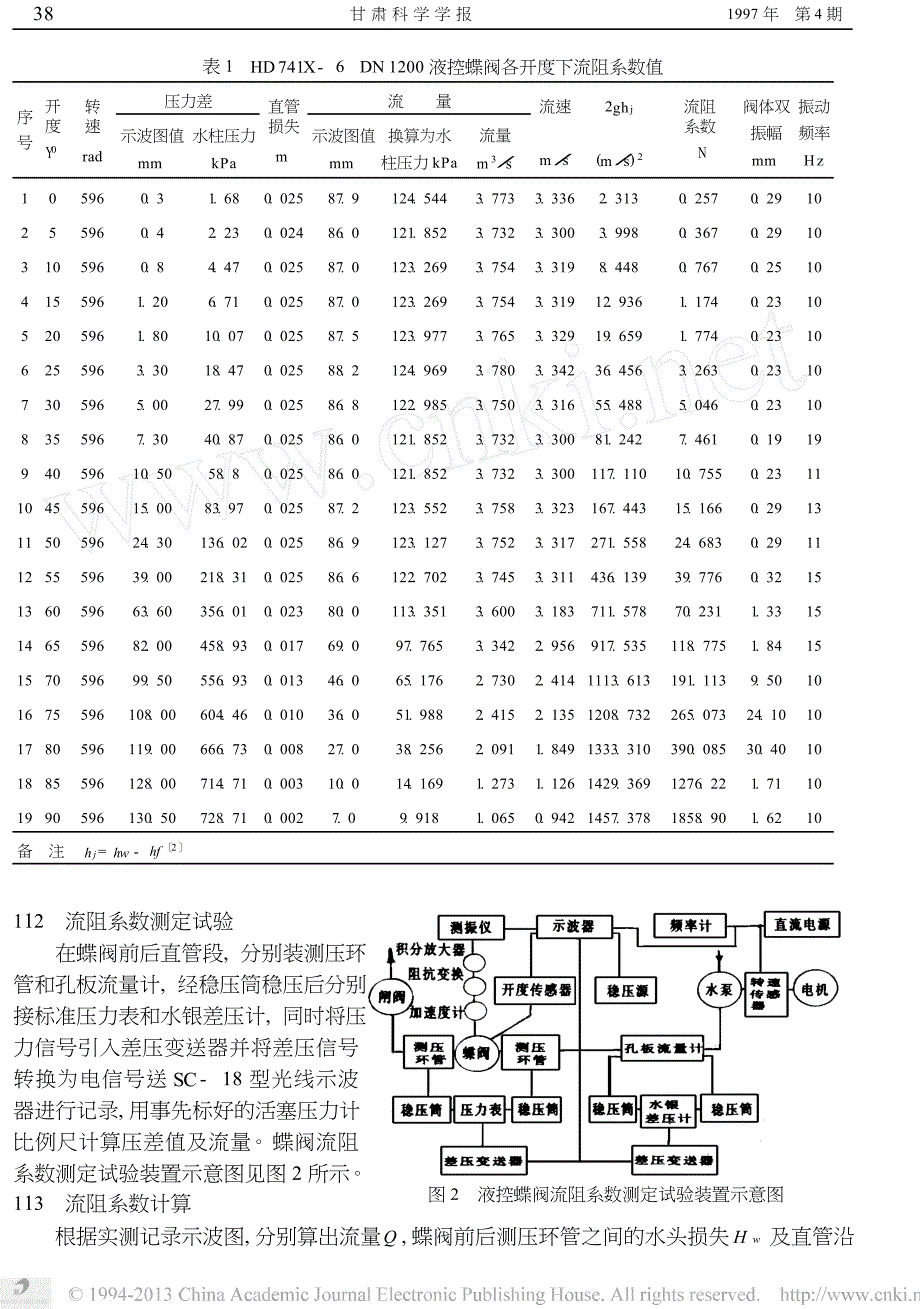 液控缓闭蝶阀流阻特性试验研究_第2页