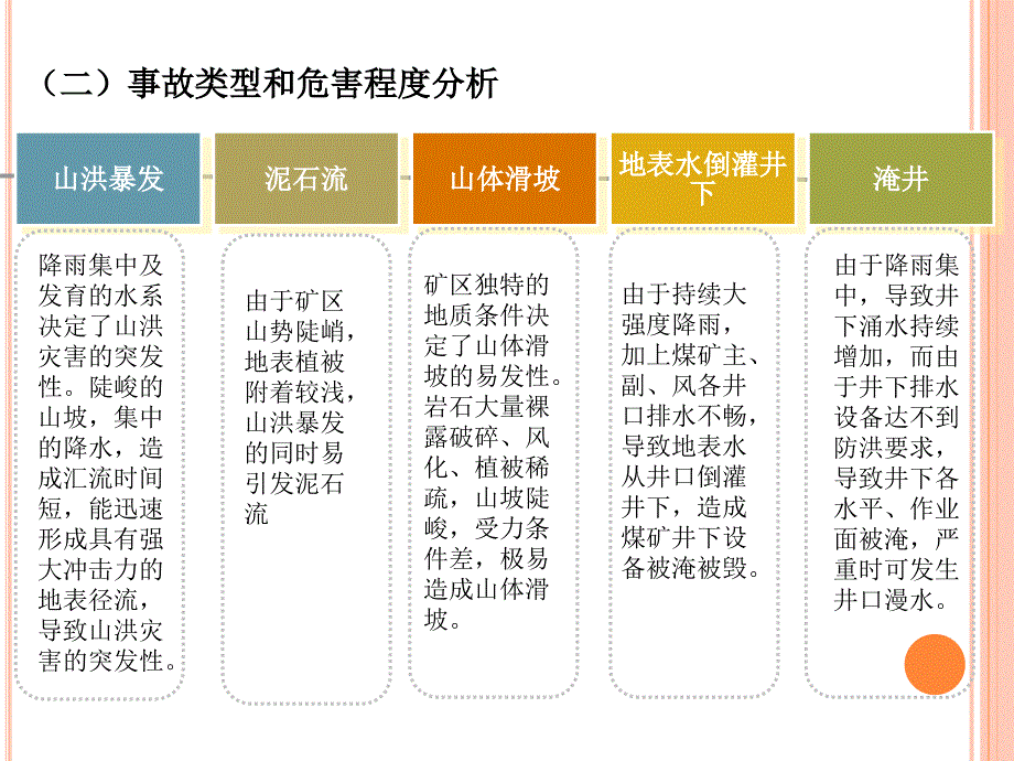 煤矿生产调度人员的应急处置_第5页