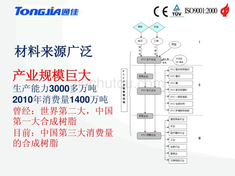 新型PVC发泡板生产工艺与装备_第2页