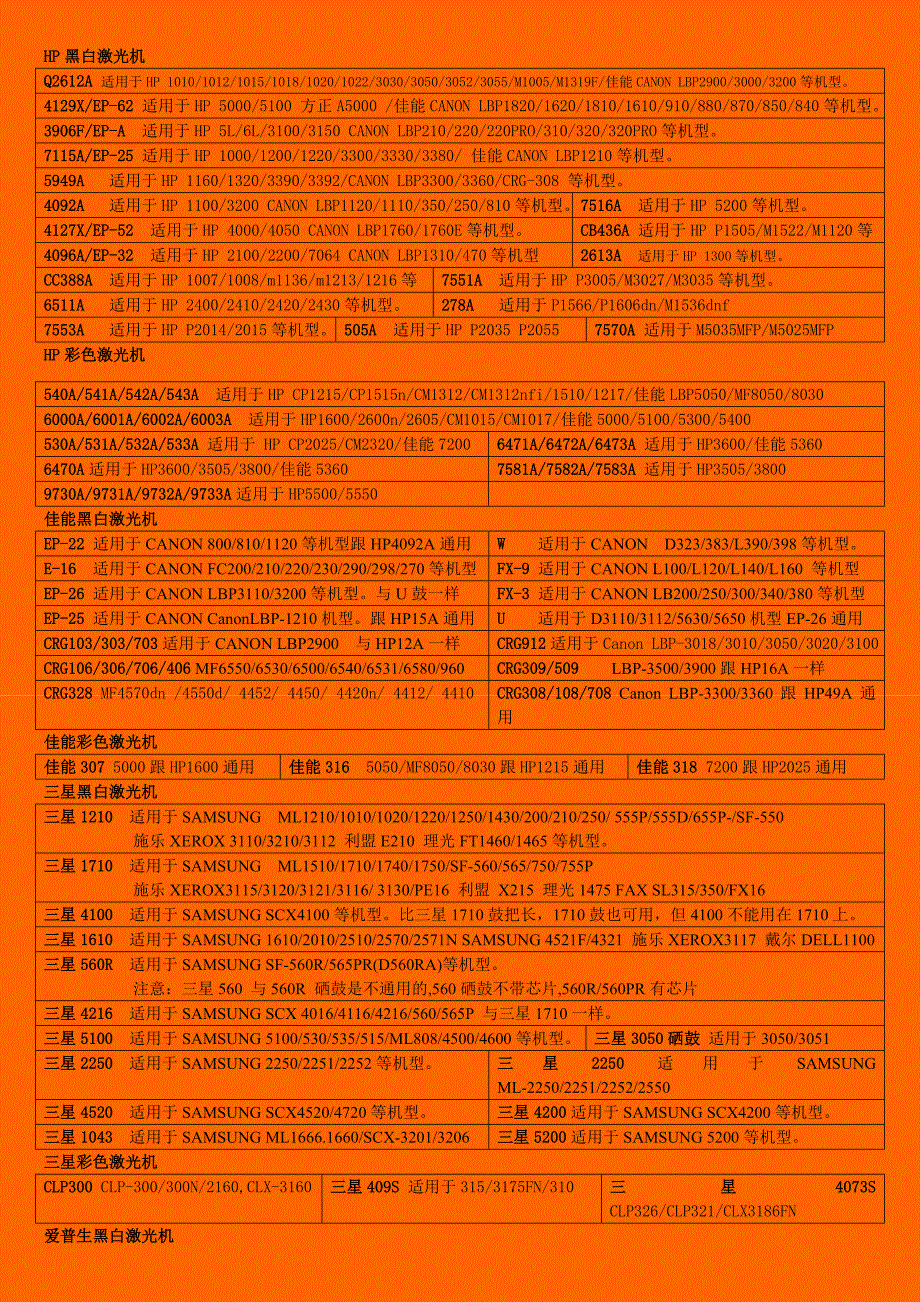 硒鼓通用型号表_第1页