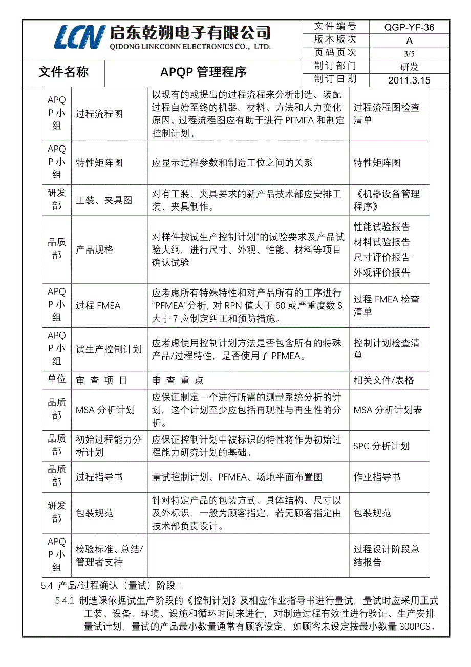 apqp管理程序_第4页