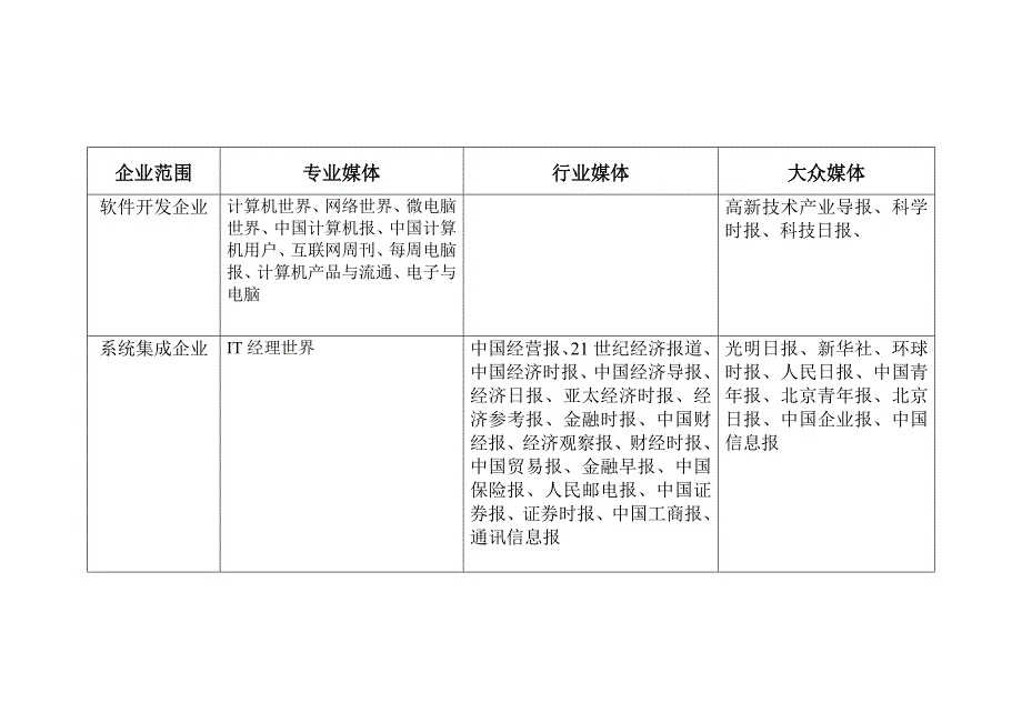 ERP媒体资源分析_第2页