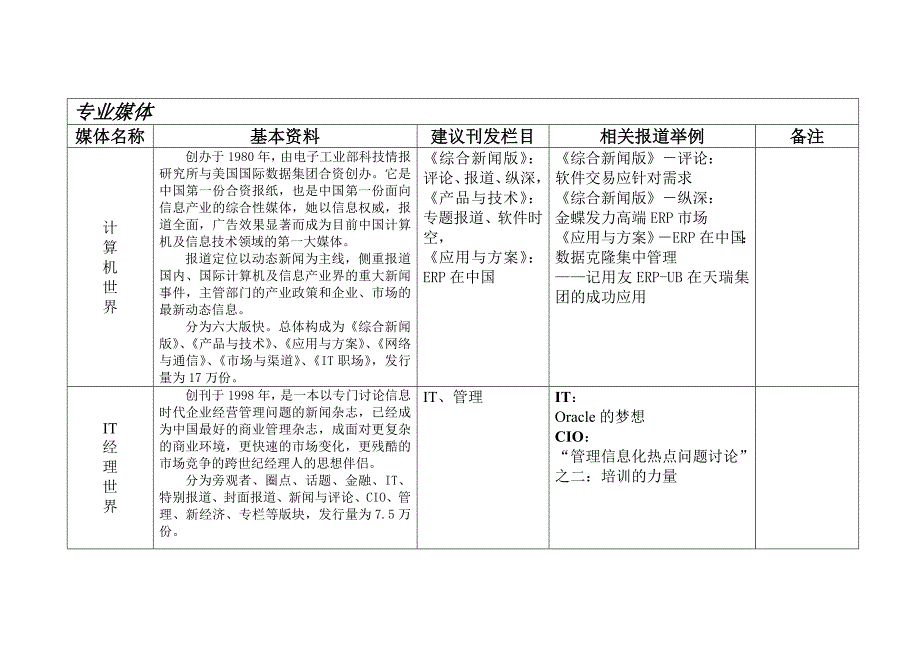 ERP媒体资源分析_第3页