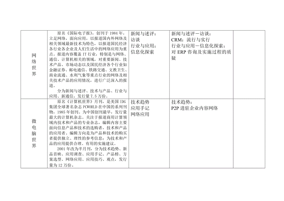 ERP媒体资源分析_第4页