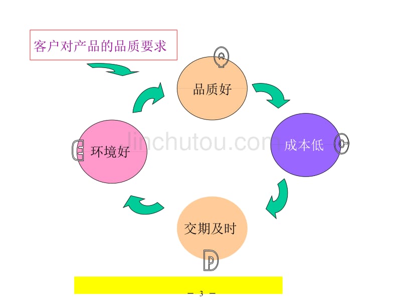 影响产品品质的五大要素_第3页