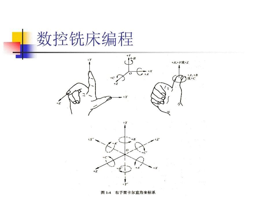 数控铣床编程_第5页