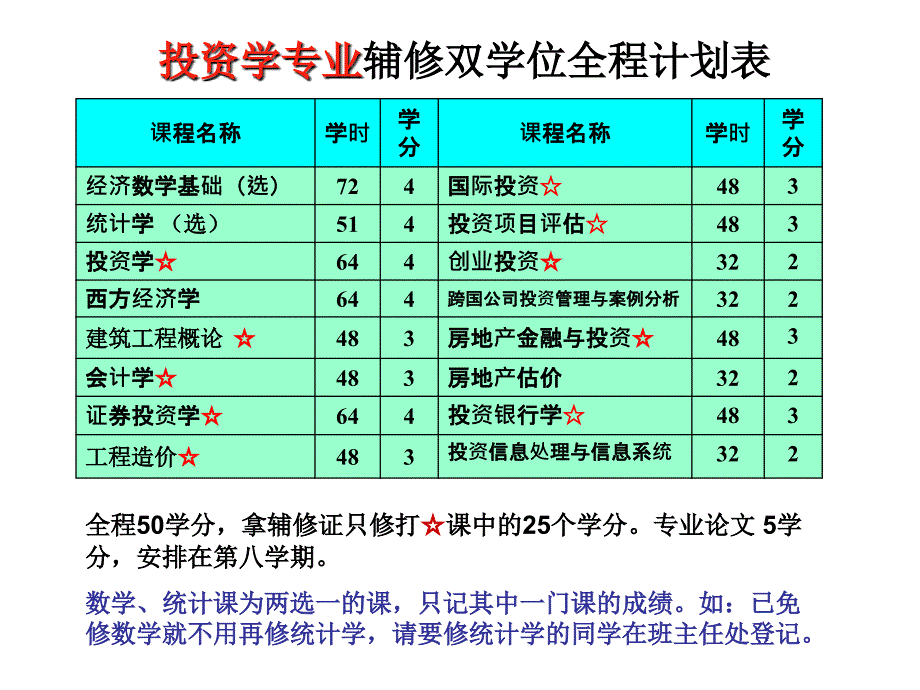 辅修双学位学习辅导_第4页