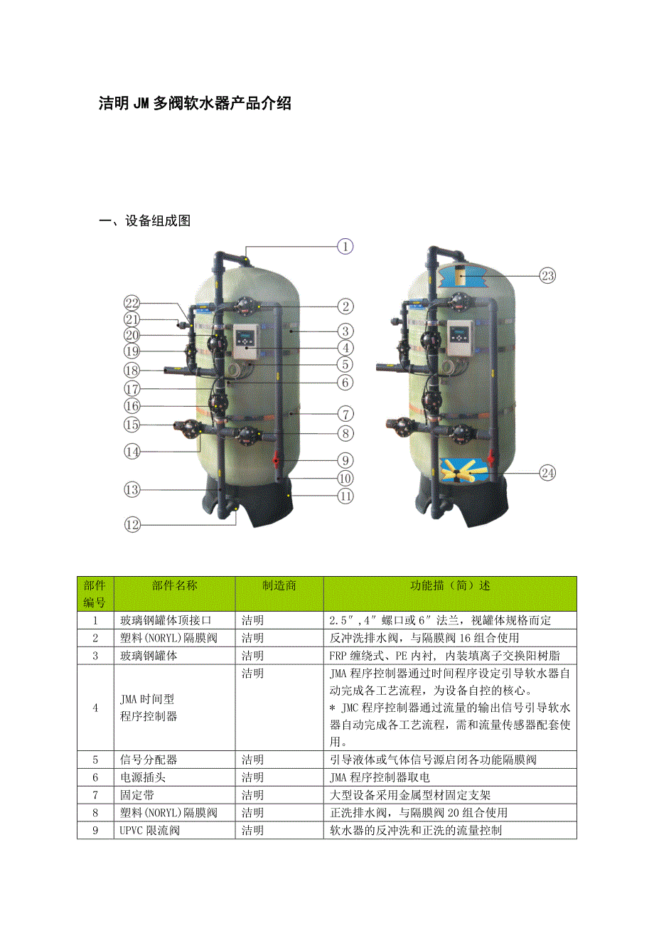 洁明JM多阀软水器产品介绍_第1页